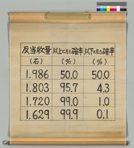 https://electra.lib.a.u-tokyo.ac.jp/iipsrv/?IIIF=crops/wallcharts/047/047.tif/full/500,/0/default.jpg