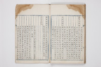 弘治七年九月二十七日刑部等衙門太子少保尚書等官白等題