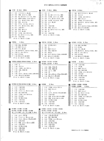 Showa 52 nendo Zen Nippon Orienteering Taikai (All Japan Competition)